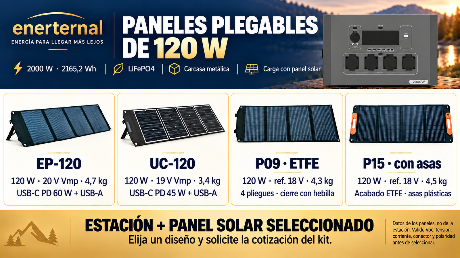 Diseños alternativos de paneles plegables para 2000 W · 2165,2 Wh